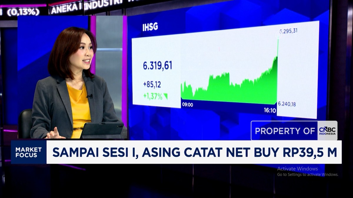 Video: IHSG Melonjak Lebih Dari 1% dan Tembus Level 6.300