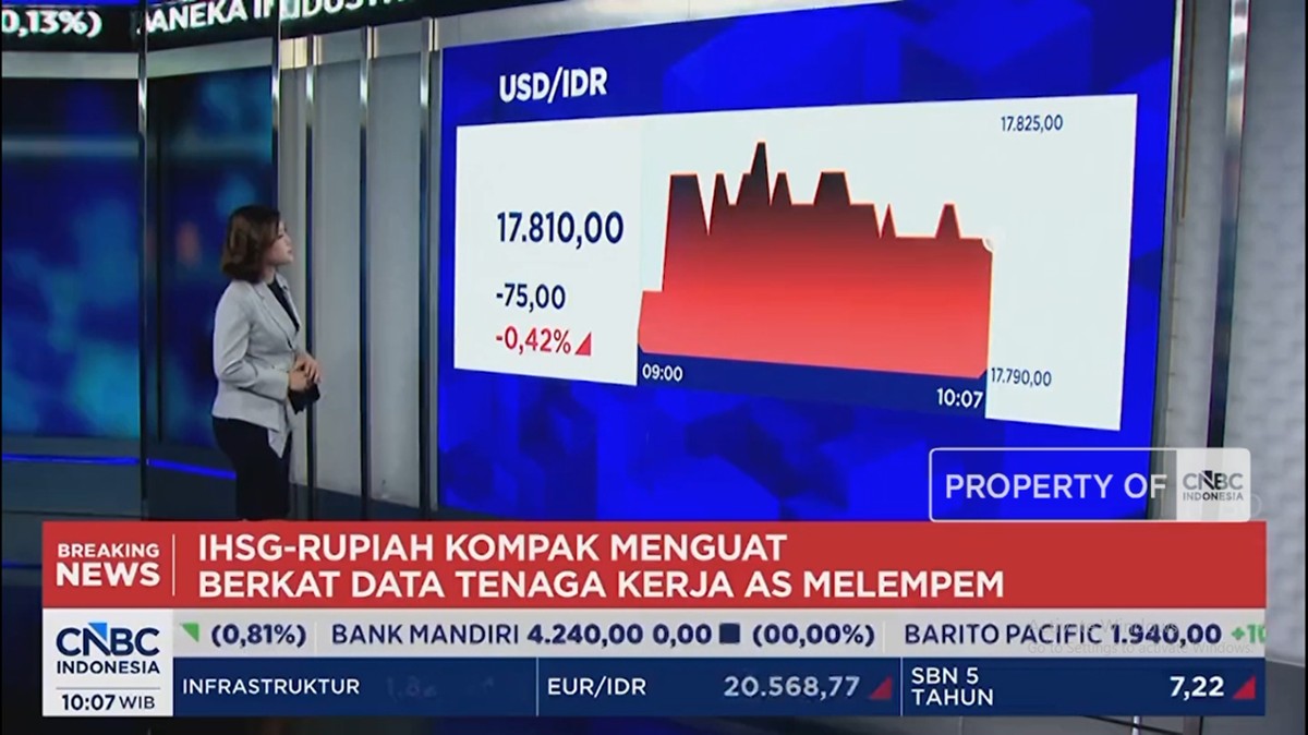 Video: Pasar Nantikan Pidato Prabowo – Rupiah Menguat ke Rp 17.800/USD