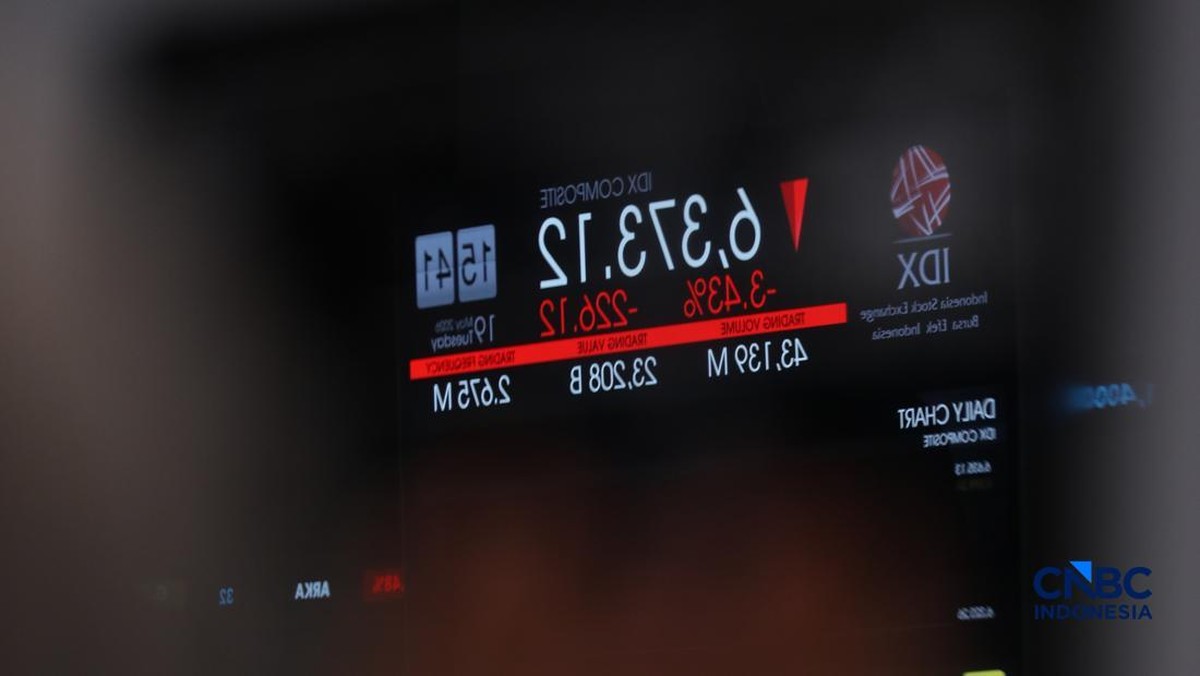 IHSG Turun 1,13% Hari Ini, Nyaris Tinggalkan Level 6.300