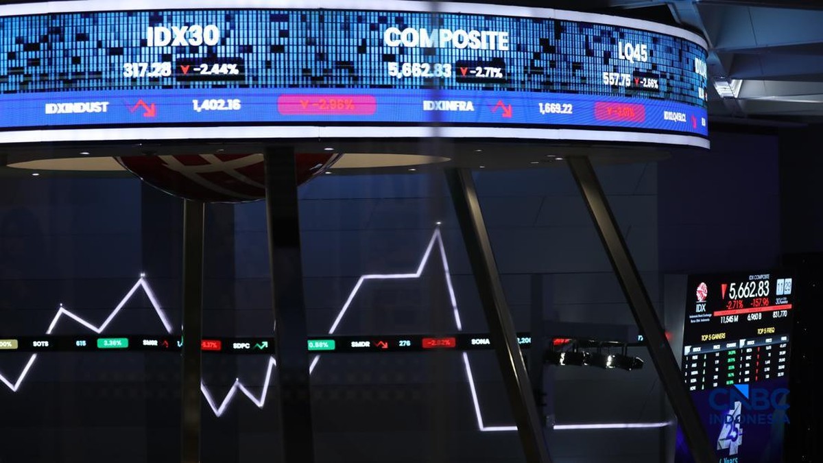 IHSG Sesi 1 Menguat 0,57% ke Level 6.270