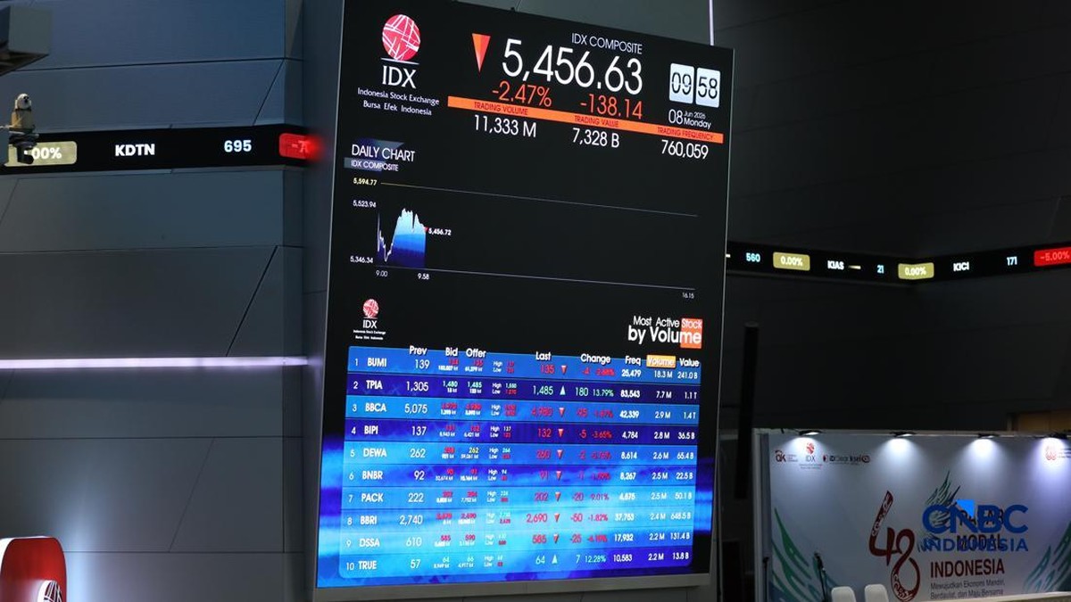 Asing Net Sell Rp65,81 Miliar di Sesi I, Ini Daftar Sahamnya