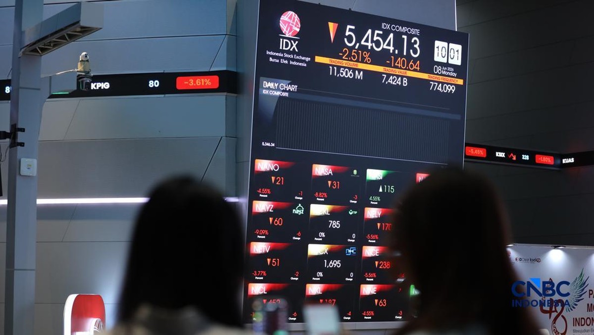 IHSG Terkoreksi Tipis, Turun 0,12% ke Level 6.343