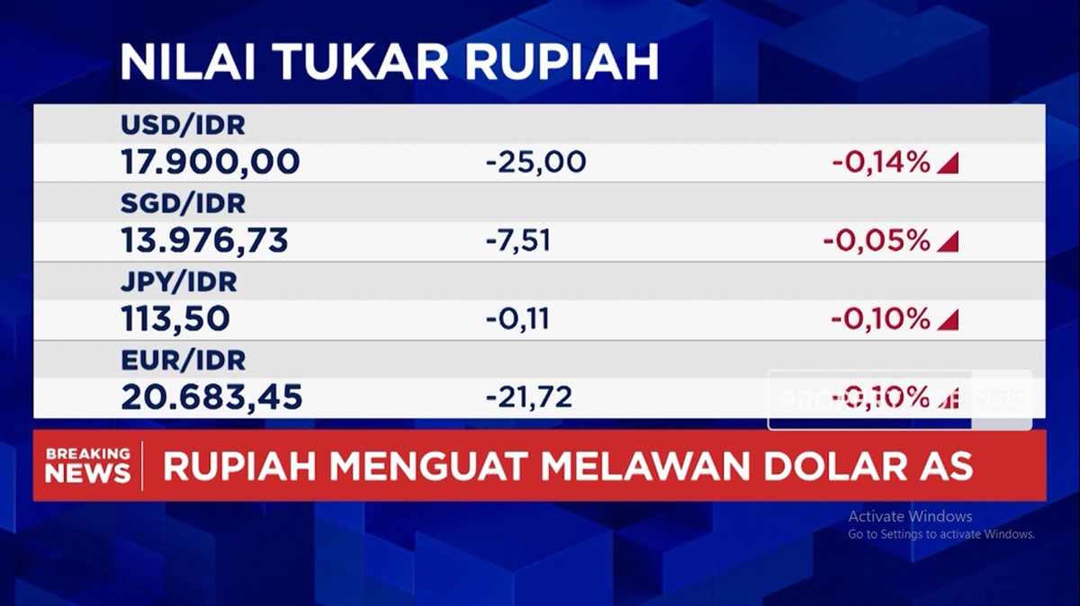 Video: Pasar Semringah,IHSG Menghijau dan Rupiah Menguat ke Rp17.900/USD
