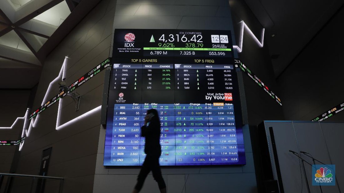 Breaking! IHSG Naik 1%