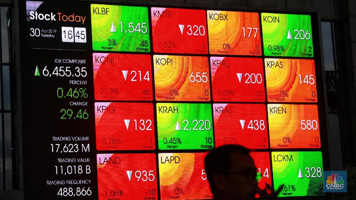 IHSG Parkir di Zona Merah, Merosot 1,2% ke Level 6.298