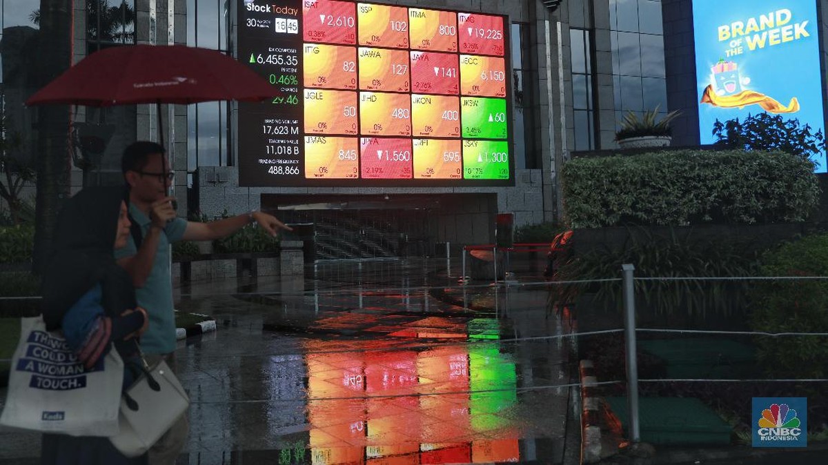 Breaking News! IHSG Dibuka Langsung Anjlok 1%