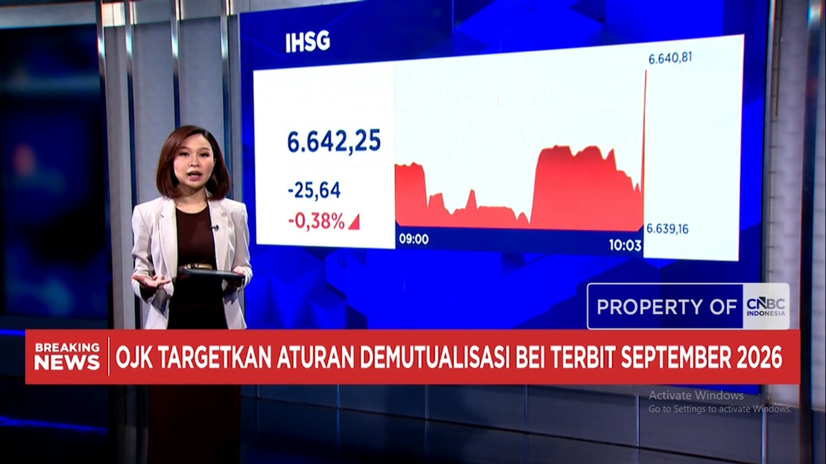 Video: Cicilan Utang Kopdes Merah Putih Rp 240 Triliun – IHSG Melemah