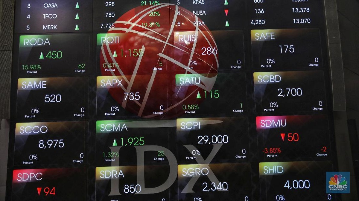 IHSG Ditutup Melesat 1,01% Hari Ini, Seluruh Sektor di Zona Hijau