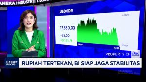 Video: Rupiah Melemah dan IHSG Terkoreksi 1,69% Anjlok ke 6.200-an