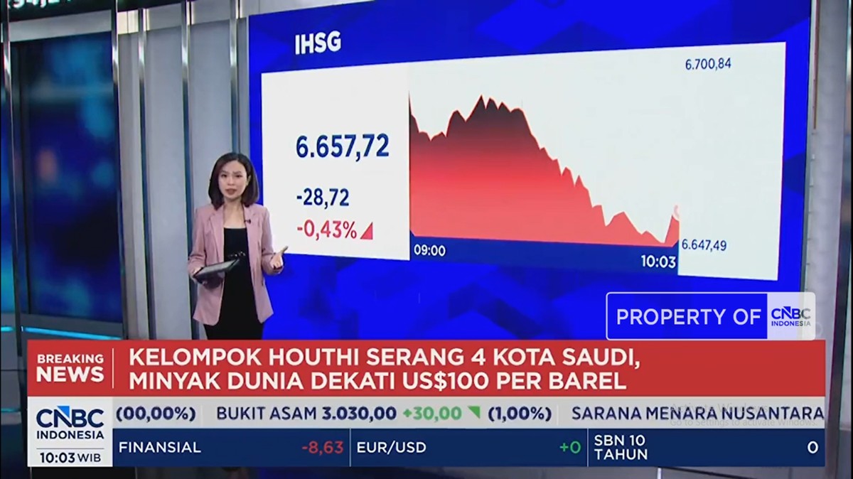 Video: Houthi Serang 4 Kota Saudi – Rupiah Menguat ke Rp17.560 per USD