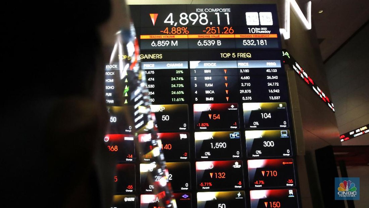 Breaking News! IHSG Anjlok 2% di Awal Sesi 2