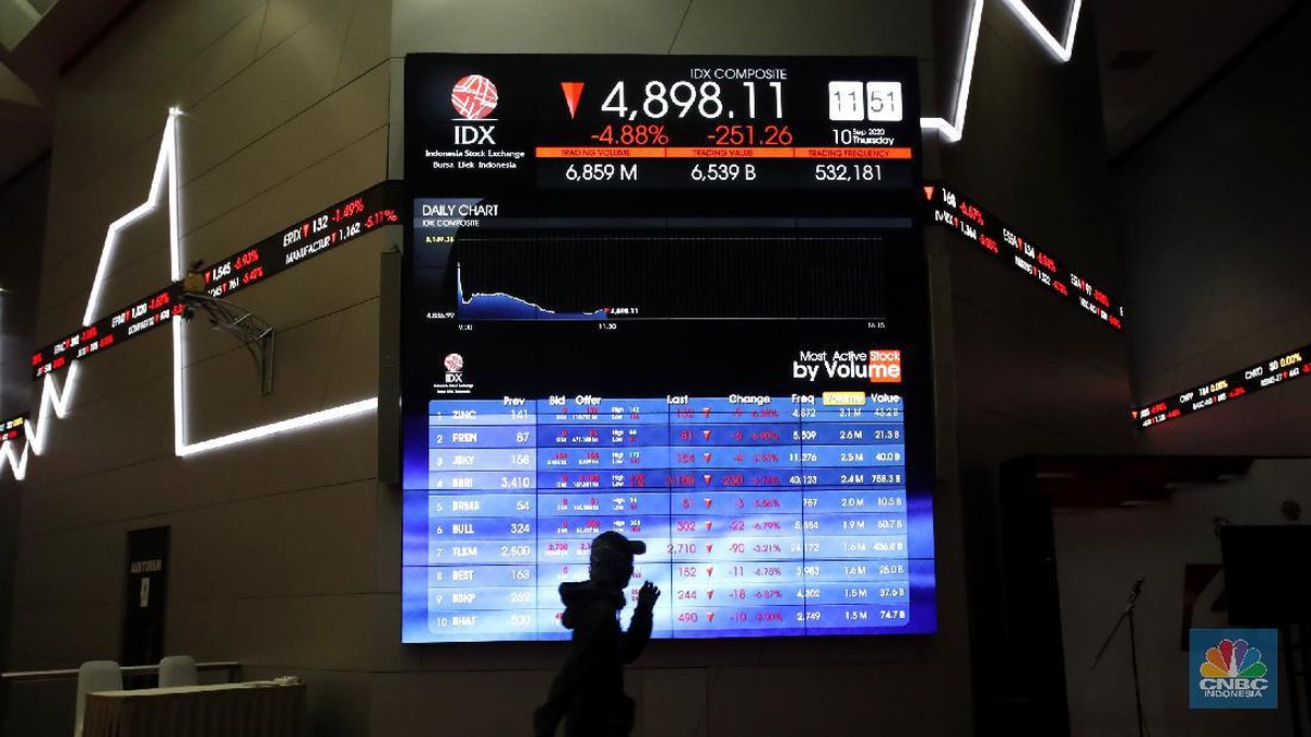 Awal Sesi I IHSG Naik 0,27%