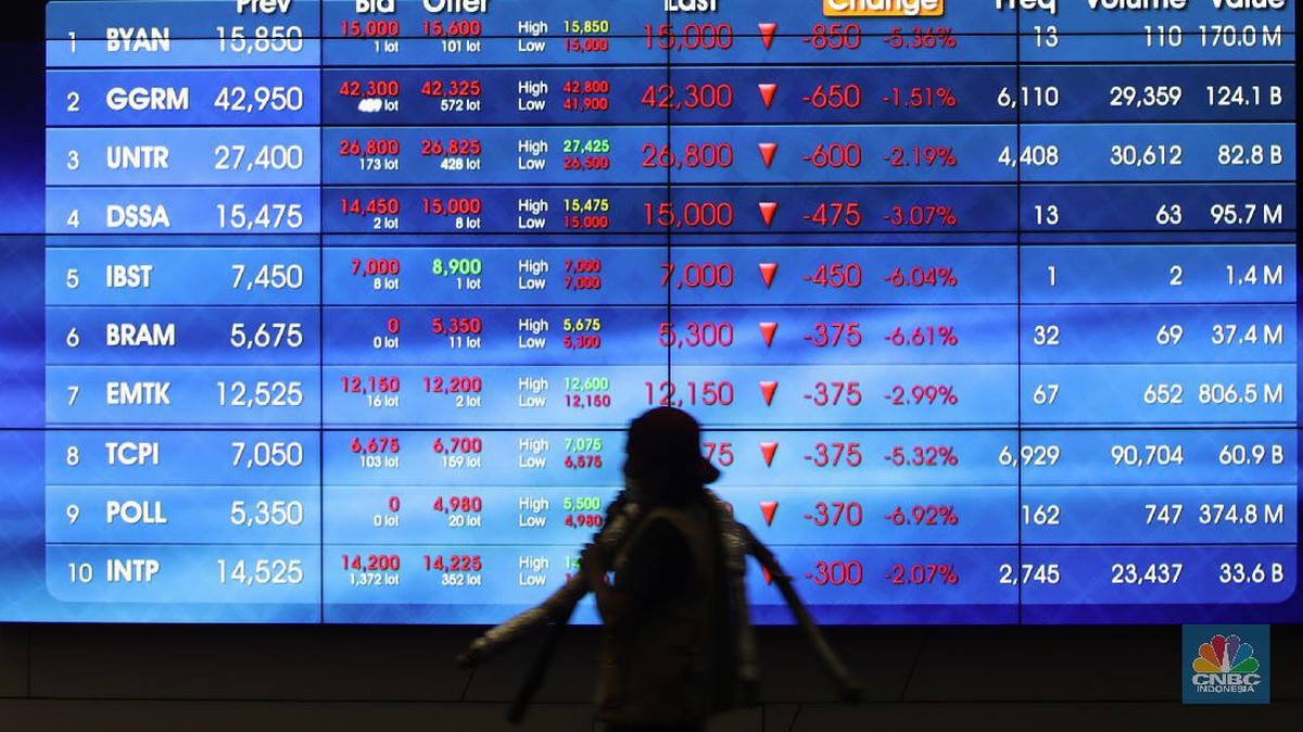 IHSG Naik Kencang, Asing Tinggalkan Saham Ini