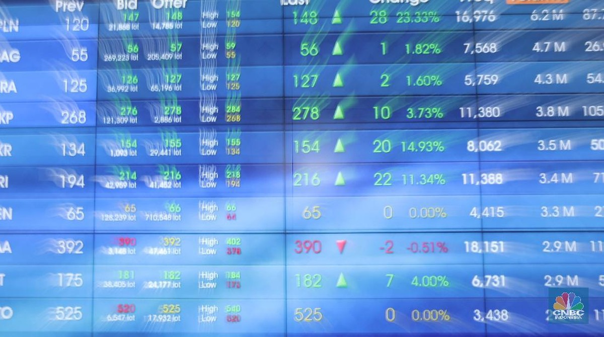 IHSG Sempat Terjun 2%, 10 Saham Ini Dibuang Asing