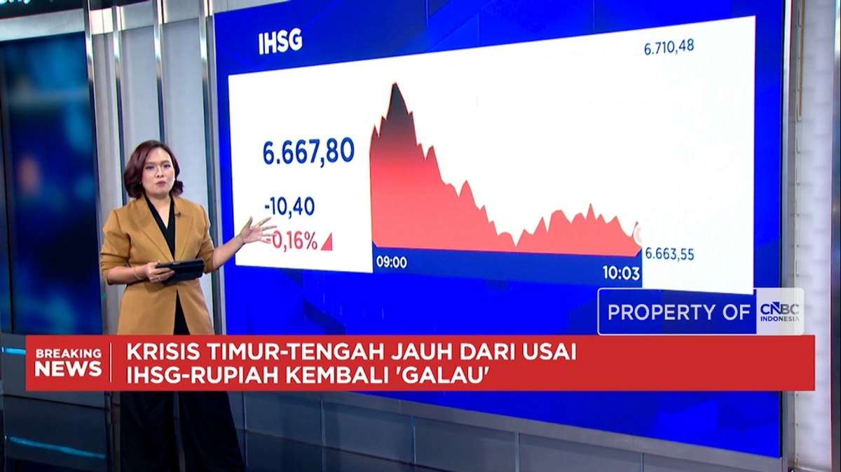 Video: Krisis Timur Tengah Kian Panas, IHSG dan Rupiah Kembali Melemah