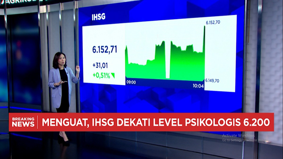 Video: Sinyal Hawkish The Fed – Rupiah Menguat dan IHSG Dekati 6.200-an