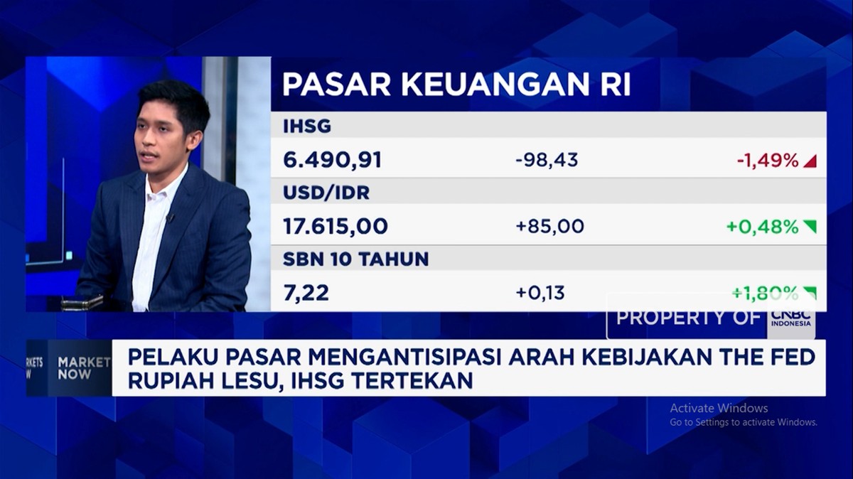Video: Sentimen Pendorong Pelemahan Rupiah – IHSG Terkoreksi Nyaris 2%