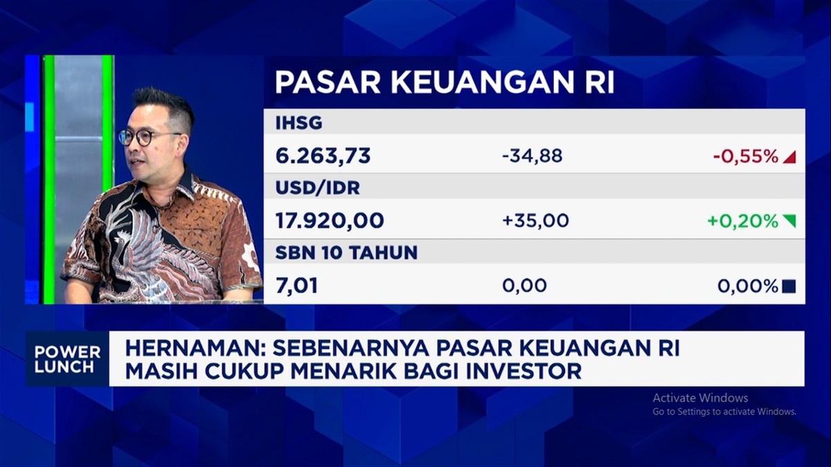 Video: Suku Bunga The Fed Diramal Naik 2x Lagi, Ini Efeknya ke Rupiah