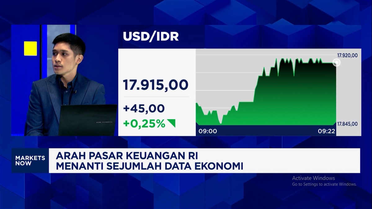 Video: Contek Ringgit dan SGD, Ini PR Indonesia Perkuat Daya Rupiah!