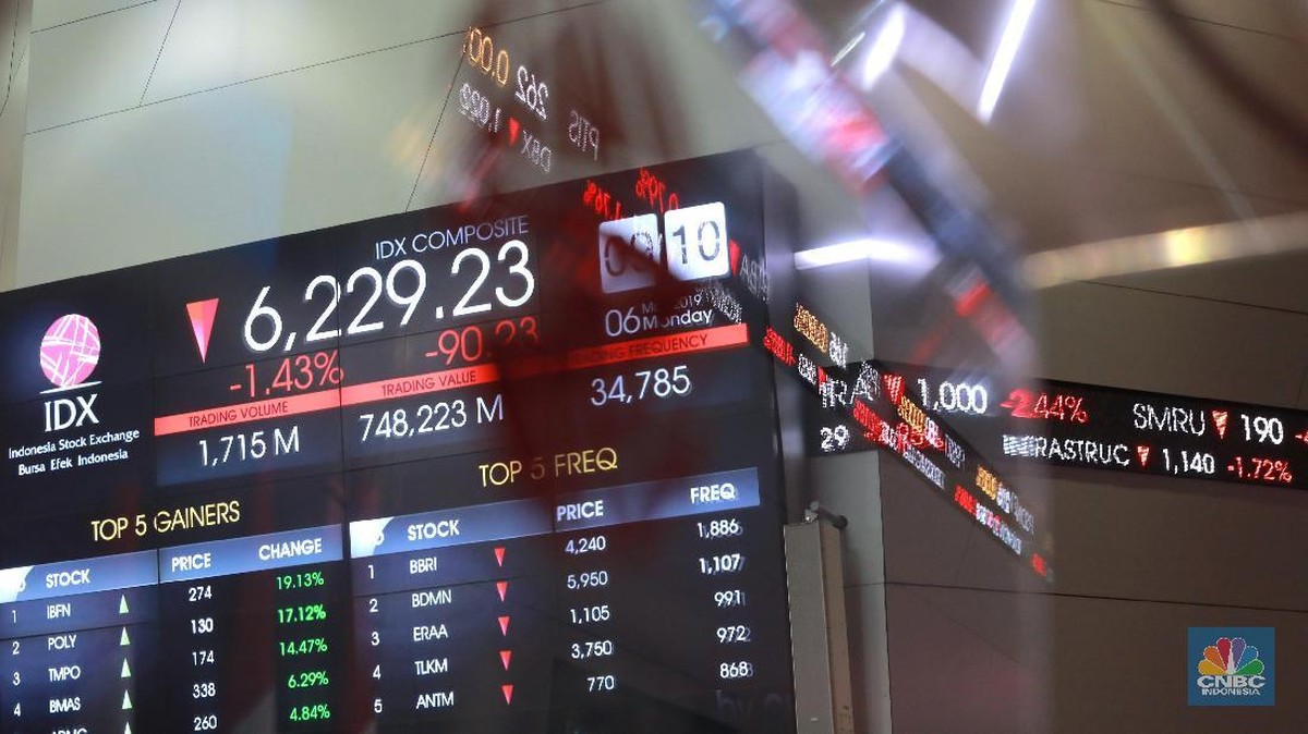 IHSG Melesat 1%, Ini Penyebabnya