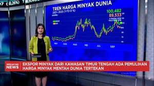 Video: Harga Minyak Tertekan – Harga Batu Bara Tembus USD 150 per ton