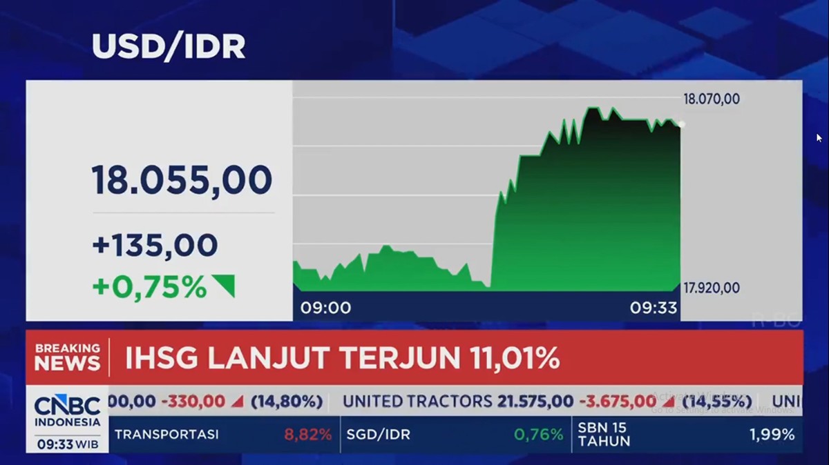 Video: IHSG Terjun Bebas, Rupiah Melemah ke Rp 18.055 Per Dolar AS