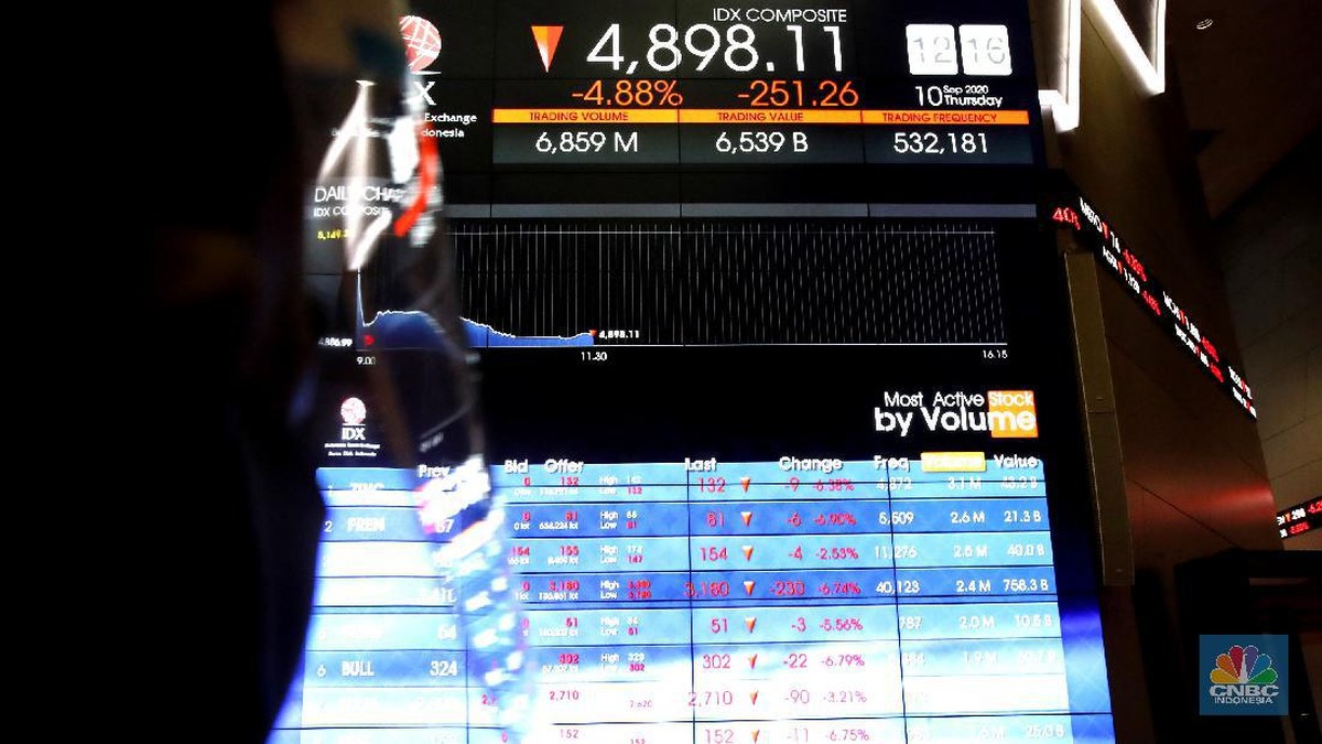 Saham-Saham BUMN Diborong, Kawal IHSG Parkir di Zona Hijau