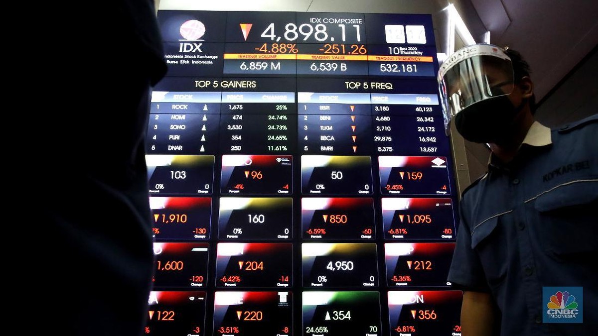 Dana Asing Cabut Rp204,30 Miliar di Sesi I, 10 Saham Ini Diborong