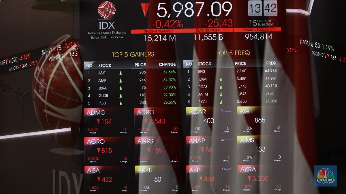 IHSG Anjlok 2%, Ini Penyebabnya