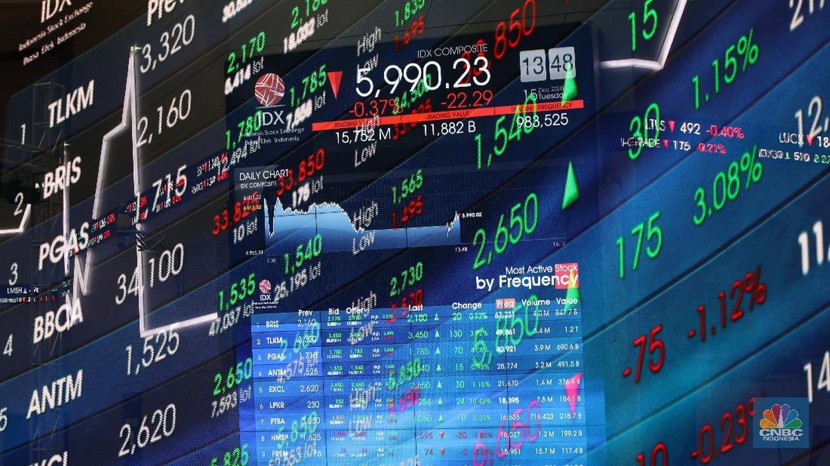 Dana Asing Keluar Rp182,94 M, 10 Saham Ini Paling Banyak Dibuang