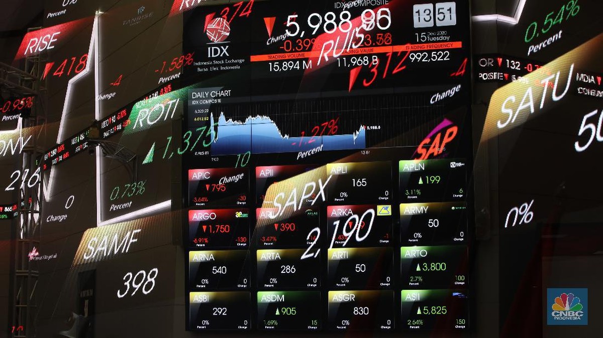 IHSG Anjlok 11%, Rupiah Tembus Rp 18.000, Ini Penyebabnya