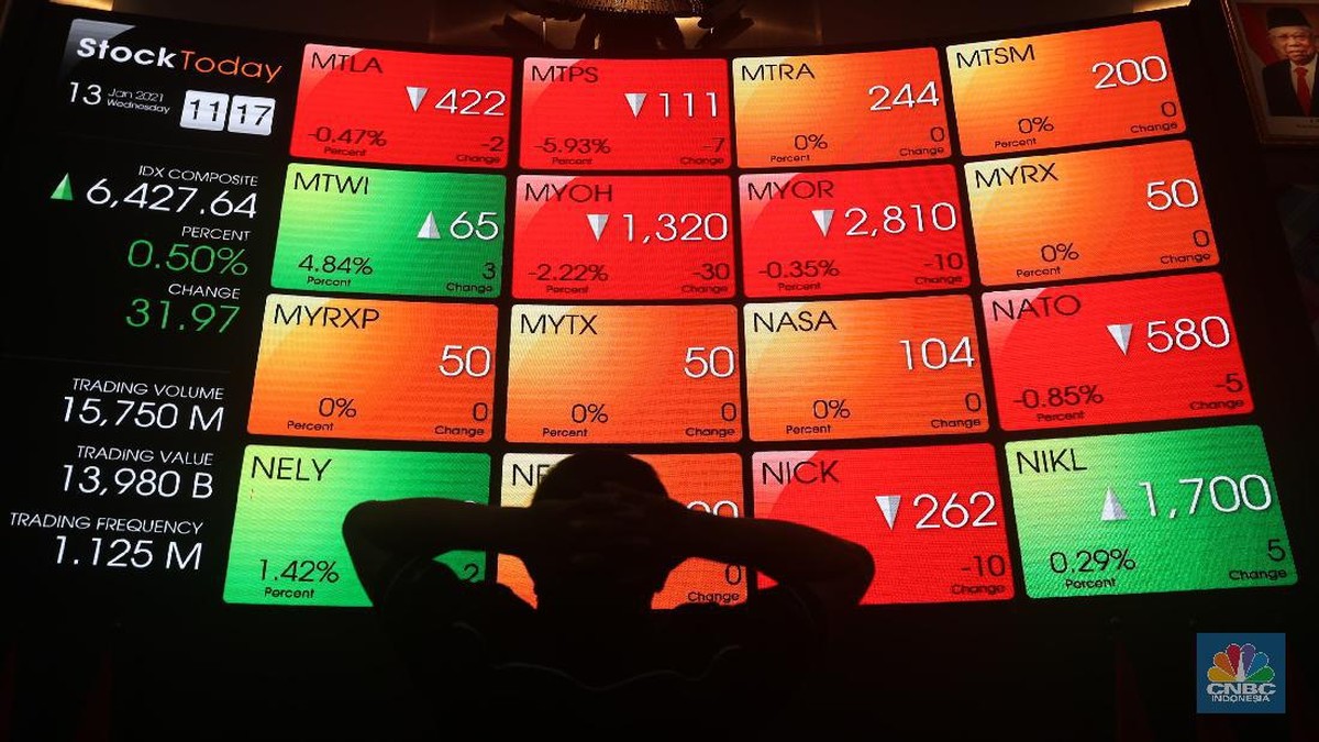 IHSG Ditutup Naik 0,29%, Asing Lepas 10 Saham Ini