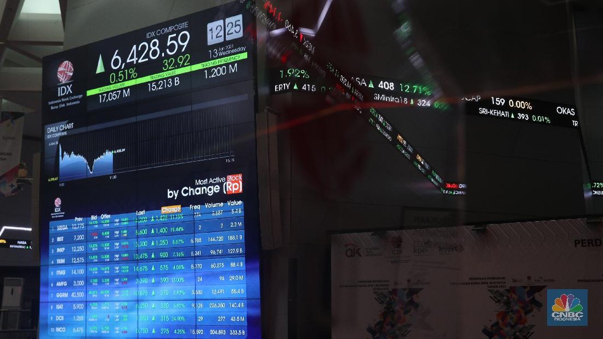 Breaking! IHSG Melesat 1,01% ke 6.180