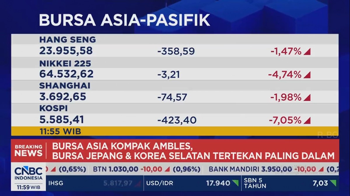 Video: Bursa Asia Kompak Ambles: IHSG Terkoreksi 2% – KOSPI Anjlok 7%