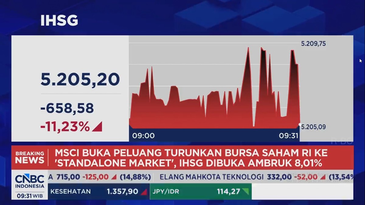 Video: Lapor Pak Prabowo, IHSG Anjlok 11% dan Terjun ke Level 5.200-an