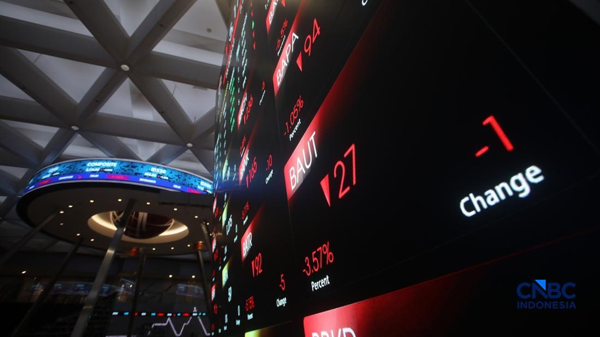 IHSG Ditutup Melemah 0,80% ke 5.057,05