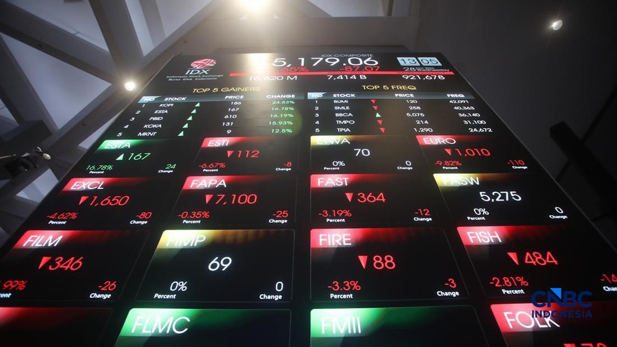 Anjlok Drastis, Bursa Awasi Ketat Saham FILM dan COIN