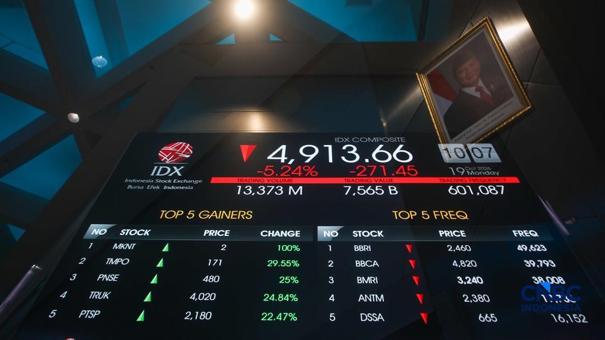 Banyak Saham Diborong, Akhir Sesi I IHSG Menguat 4,16%