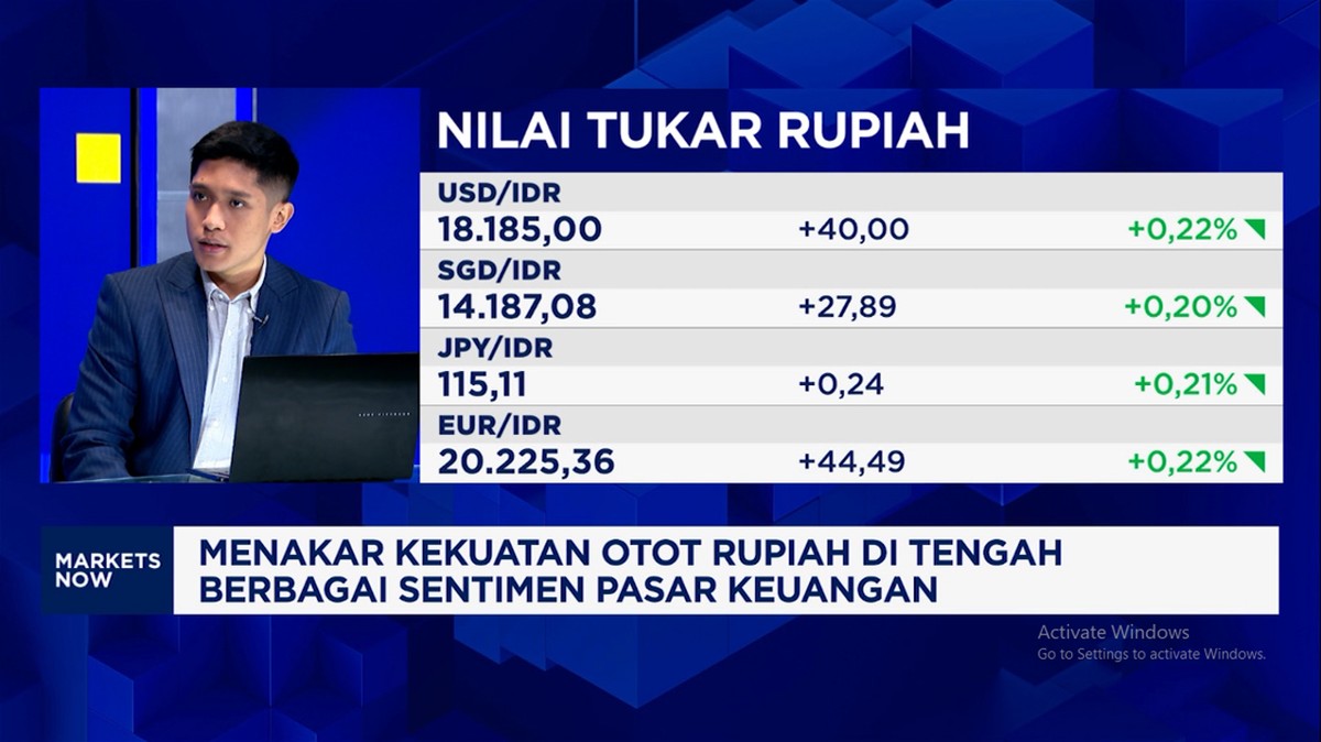 Video: Rupiah Amblas ke Rp 18.100 Per USD, Senitimen Ini Jadi Penekan!